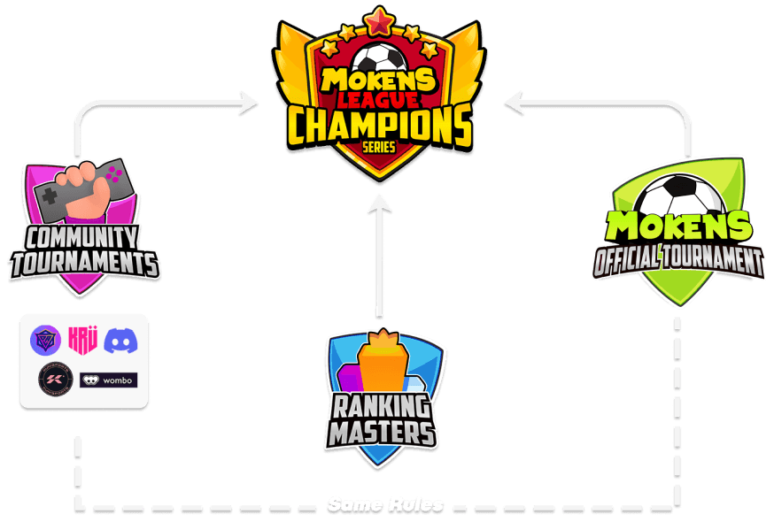 Championship scheme